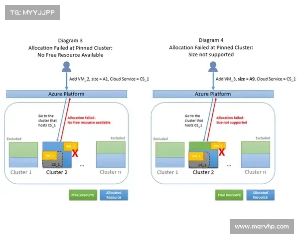 微软表示,近10小时的Azure宕机是由于DDoS攻击引起的 媒体 微软表示,近10小时的Azure宕机是由于DDoS攻击引起的 媒体